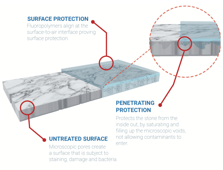 HydroShield Eco-Friendly Coatings